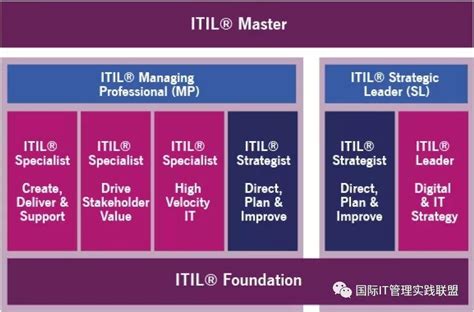 itik site|ITIL .